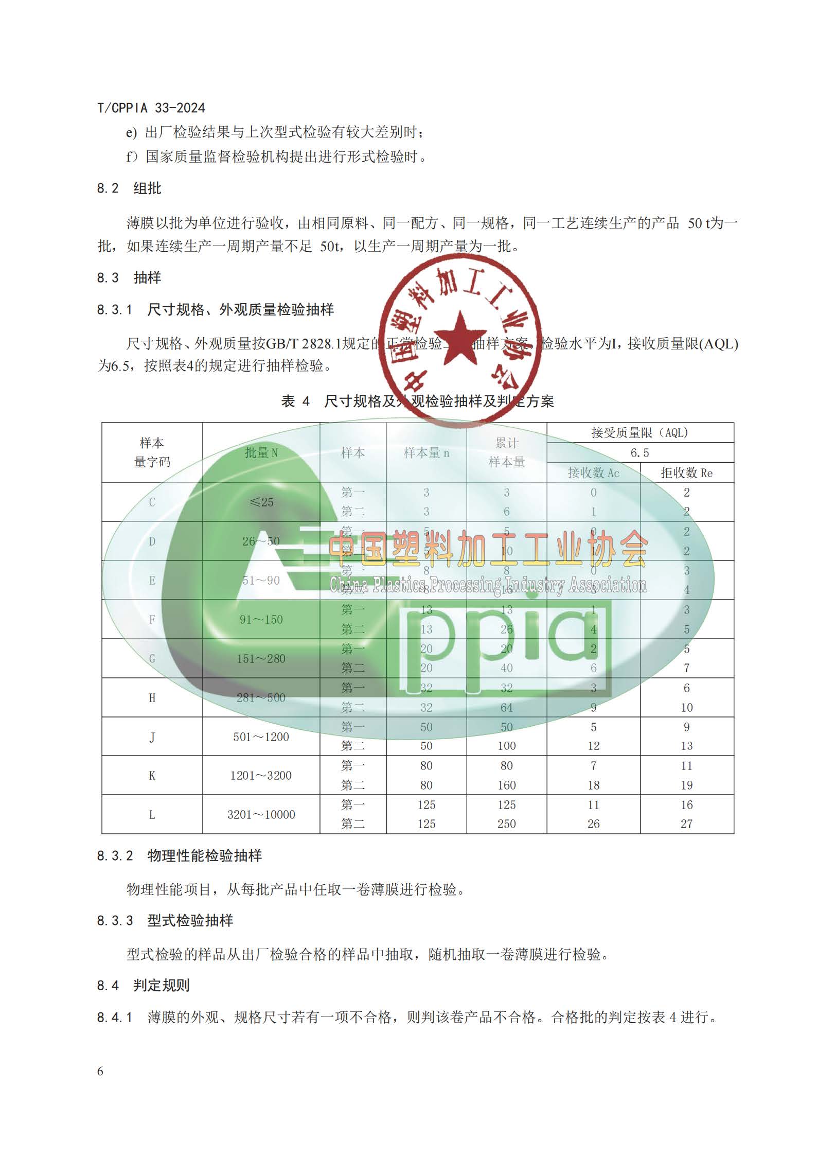 TCPPIA 33-2024 窗膜用聚酯薄膜(1)_纯图版_页面_09.jpg